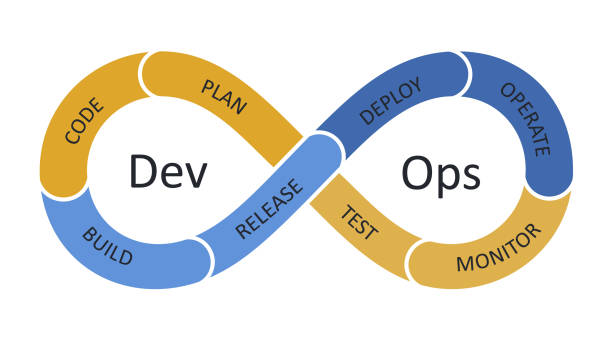 devops